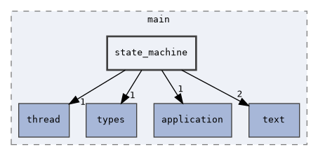 state_machine