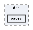 pages