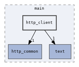 http_client