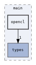 opencl