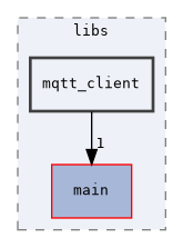 mqtt_client