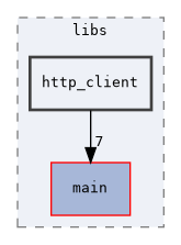 http_client