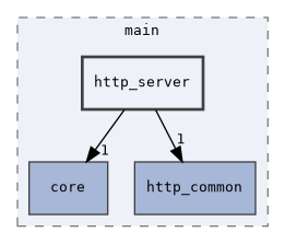 http_server