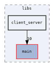 client_server