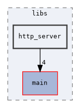 http_server