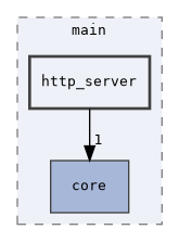 http_server