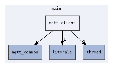 mqtt_client